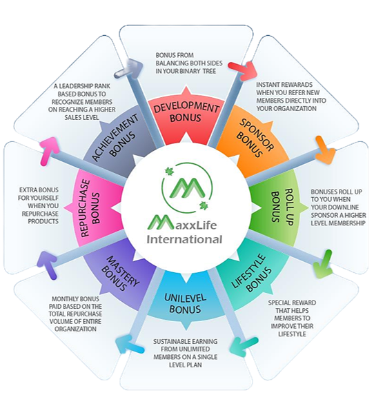 Earning | maxxlifeintl